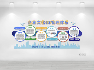 蓝色创意大气企业文化6s管理体系文化墙设计